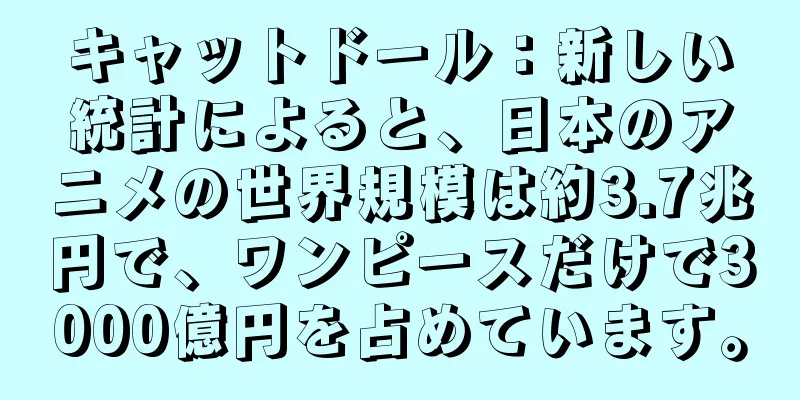 キャットドール：新しい統計によると、日本のアニメの世界規模は約3.7兆円で、ワンピースだけで3000億円を占めています。