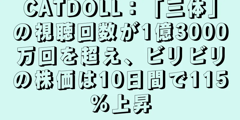 CATDOLL：「三体」の視聴回数が1億3000万回を超え、ビリビリの株価は10日間で115％上昇