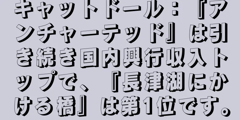 キャットドール：『アンチャーテッド』は引き続き国内興行収入トップで、『長津湖にかける橋』は第1位です。