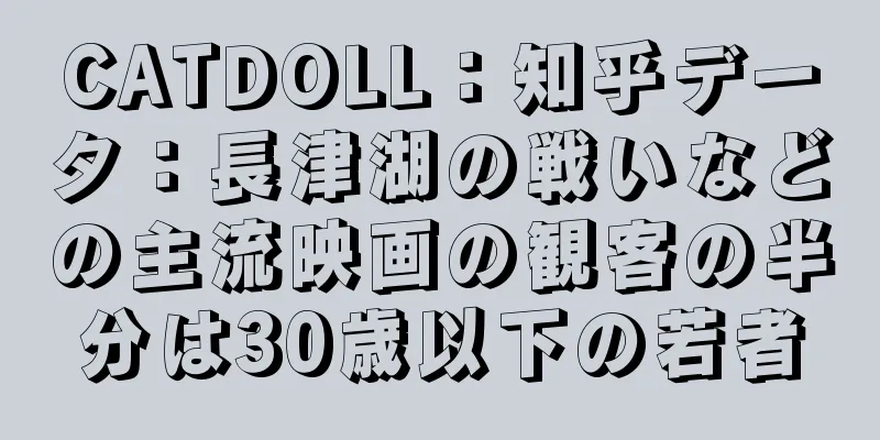 CATDOLL：知乎データ：長津湖の戦いなどの主流映画の観客の半分は30歳以下の若者