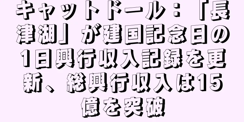 キャットドール：「長津湖」が建国記念日の1日興行収入記録を更新、総興行収入は15億を突破