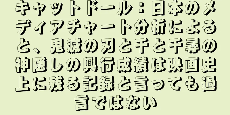 キャットドール：日本のメディアチャート分析によると、鬼滅の刃と千と千尋の神隠しの興行成績は映画史上に残る記録と言っても過言ではない
